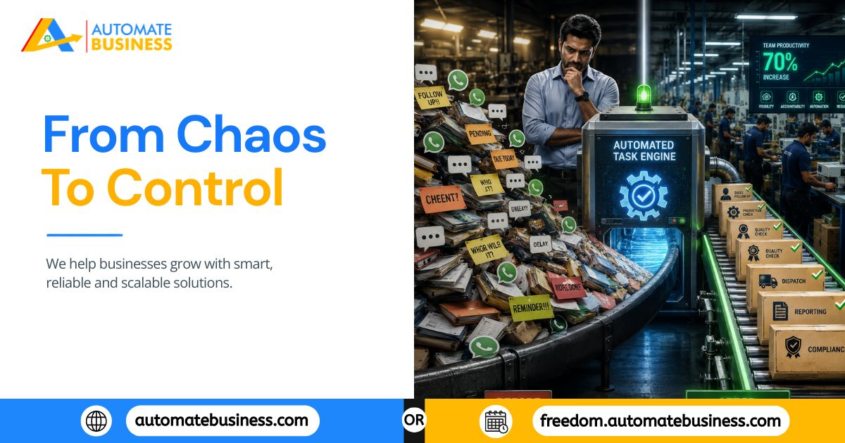 Automate Business graphic showing task automation transforming chaotic workflows into organized, efficient business operations.