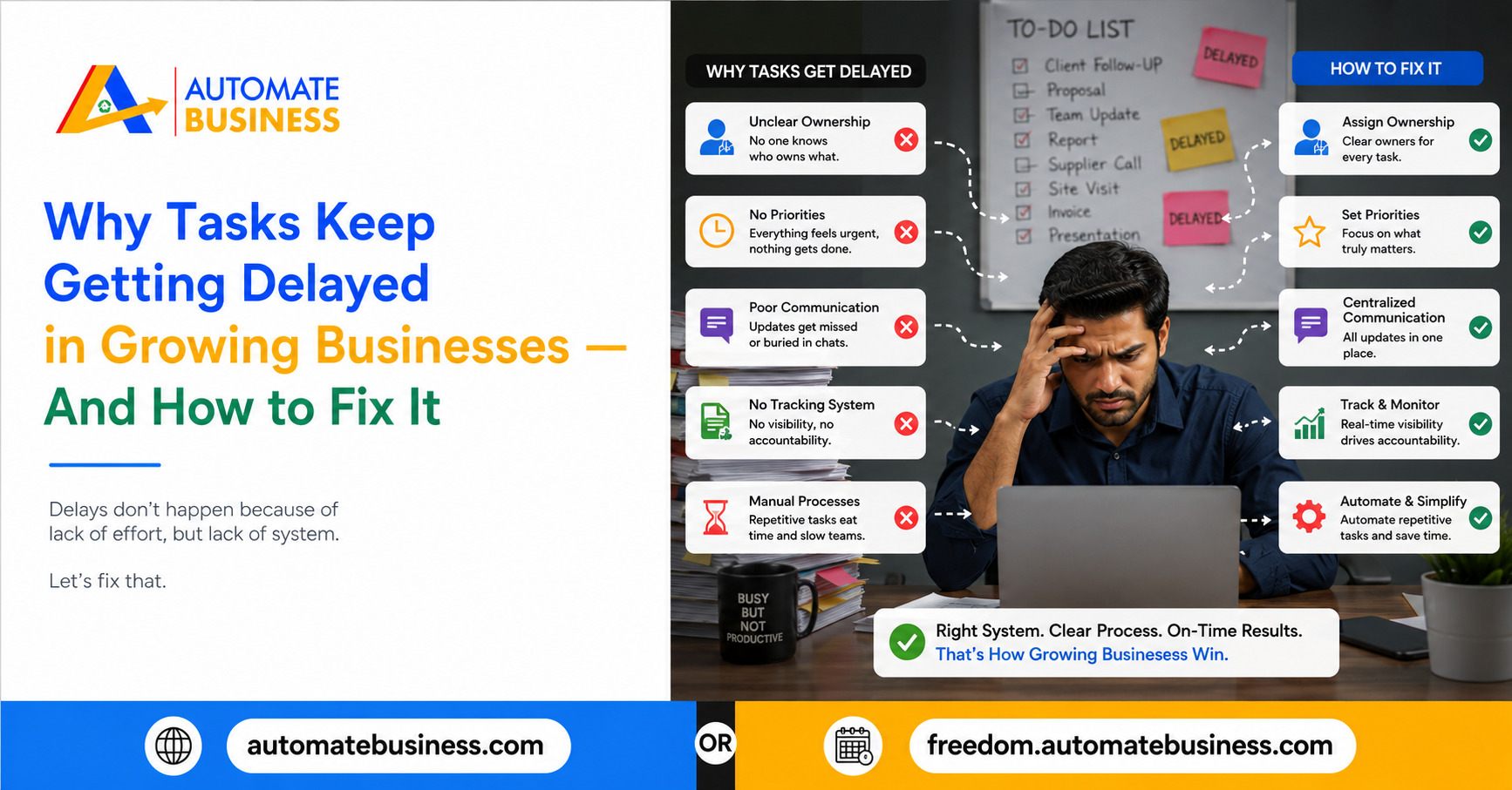 Automate Business graphic explaining why tasks get delayed in growing businesses, highlighting unclear ownership, lack of priorities, poor communication, no tracking system, and manual processes, with solutions for clear ownership, priorities, centralized communication, tracking, and automation.