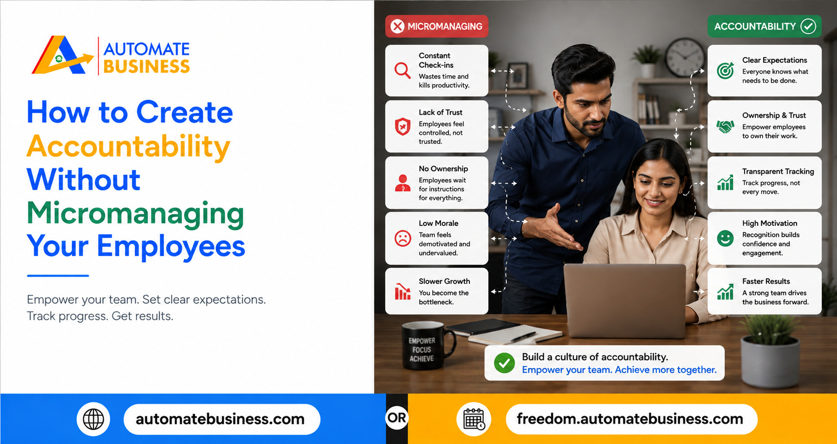 How to Create Accountability Without Micromanaging Employees — showing the shift from constant check-ins and lack of ownership to clear expectations, transparent tracking, and team accountability.