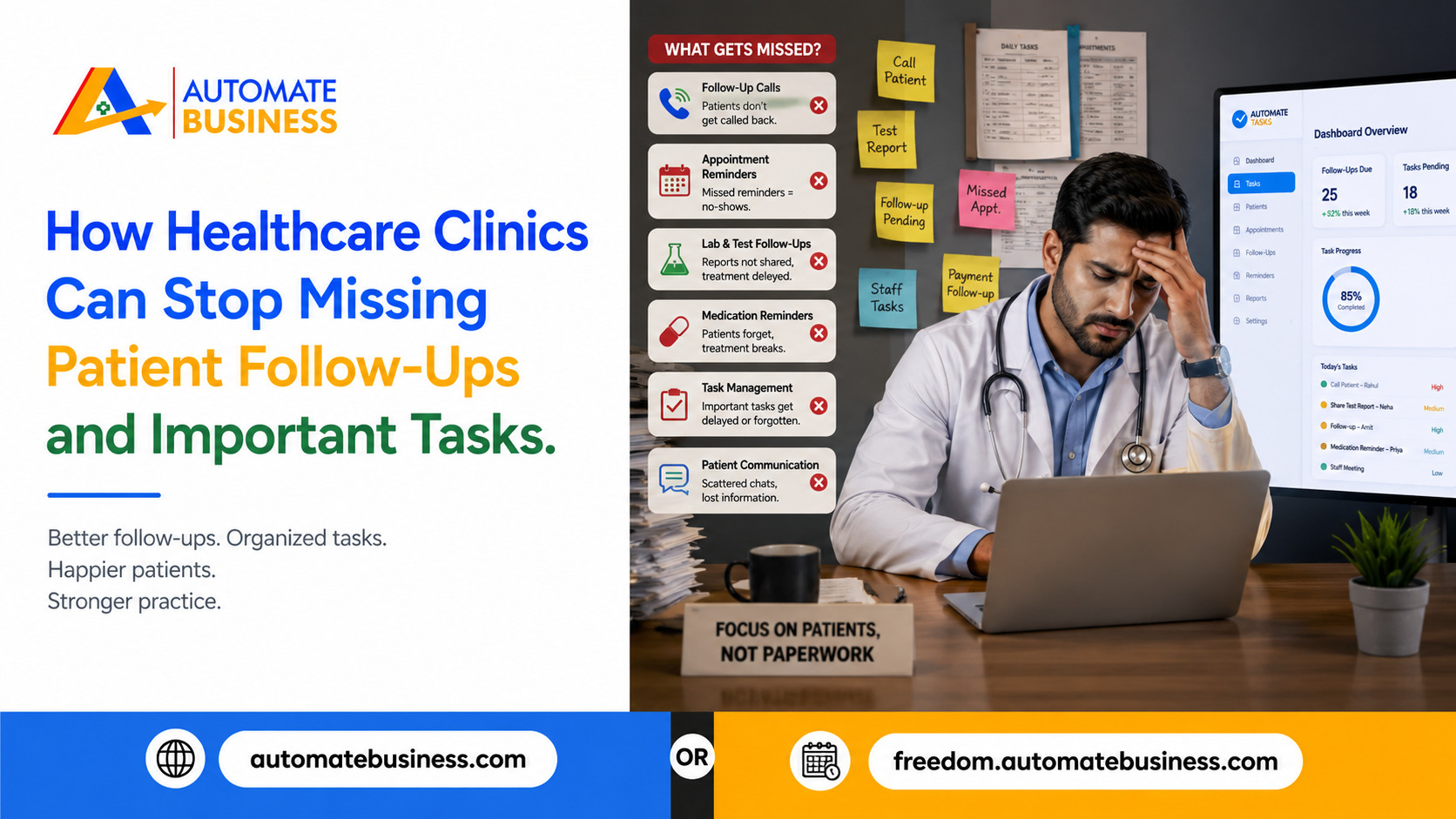 Automate Business healthcare graphic showing how clinics can stop missing patient follow-ups and important tasks, with a stressed doctor, missed follow-up reminders, task dashboard, and messaging such as “Focus on patients, not paperwork.”