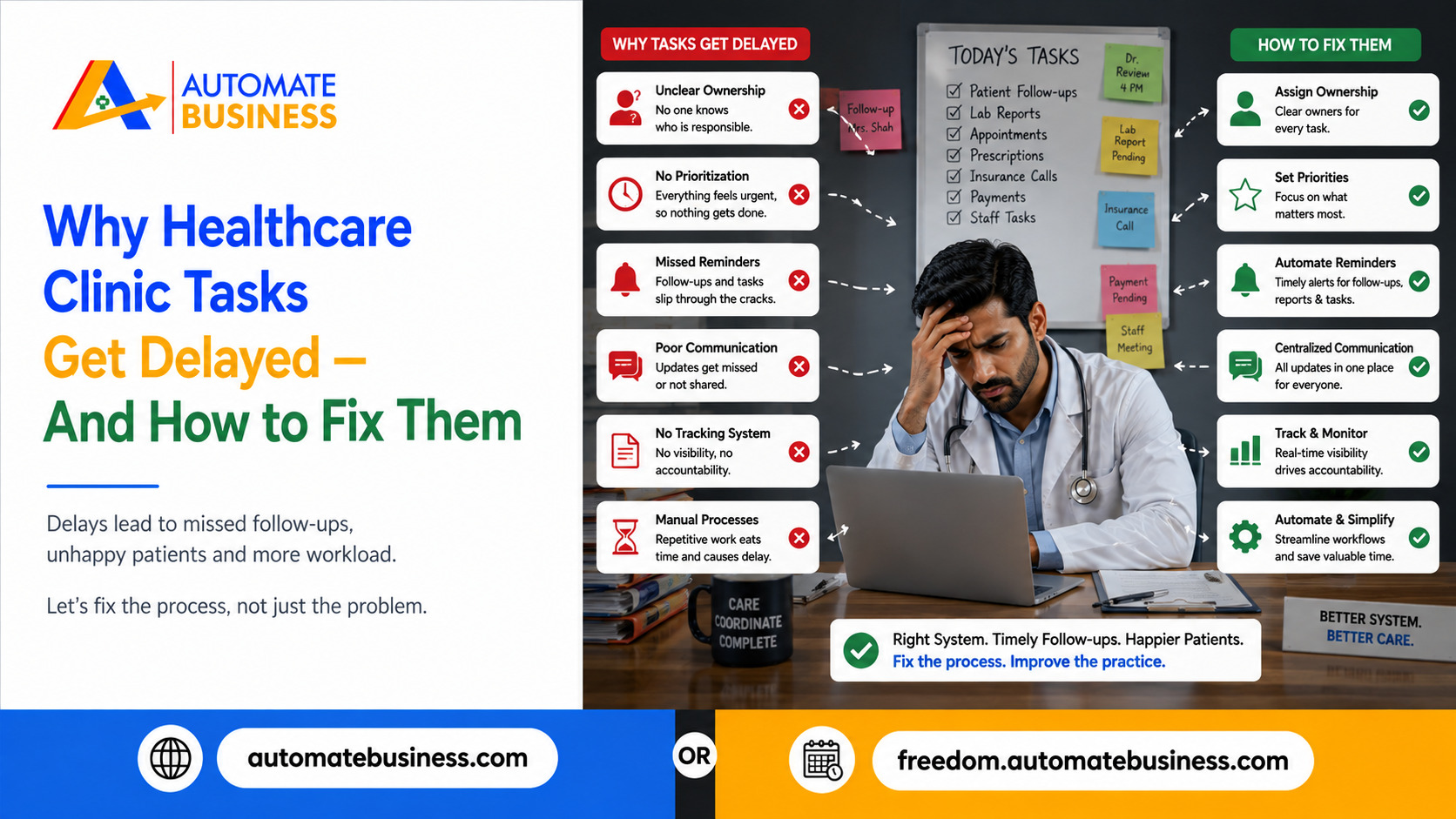 Automate Business healthcare graphic explaining why clinic tasks get delayed and how to fix them, featuring a stressed doctor, delayed-task causes such as unclear ownership and poor communication, and solutions including task assignment, priorities, reminders, centralized communication, tracking, and automation.