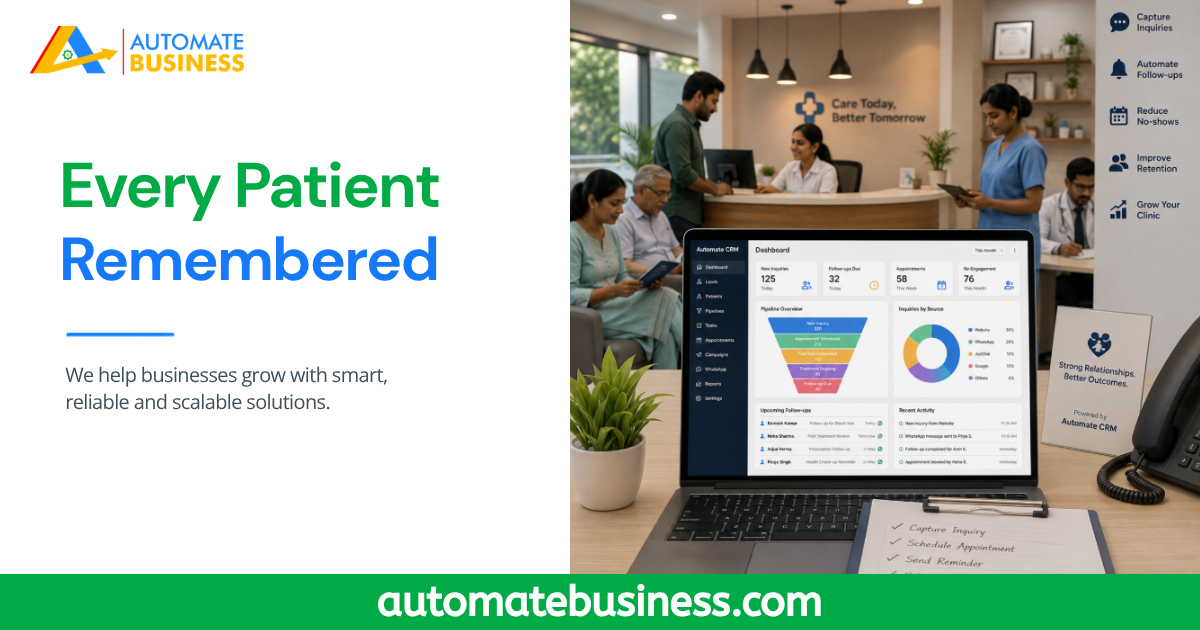 Automate CRM dashboard helping a healthcare clinic manage patient inquiries, follow-ups, appointments, retention, and clinic growth.