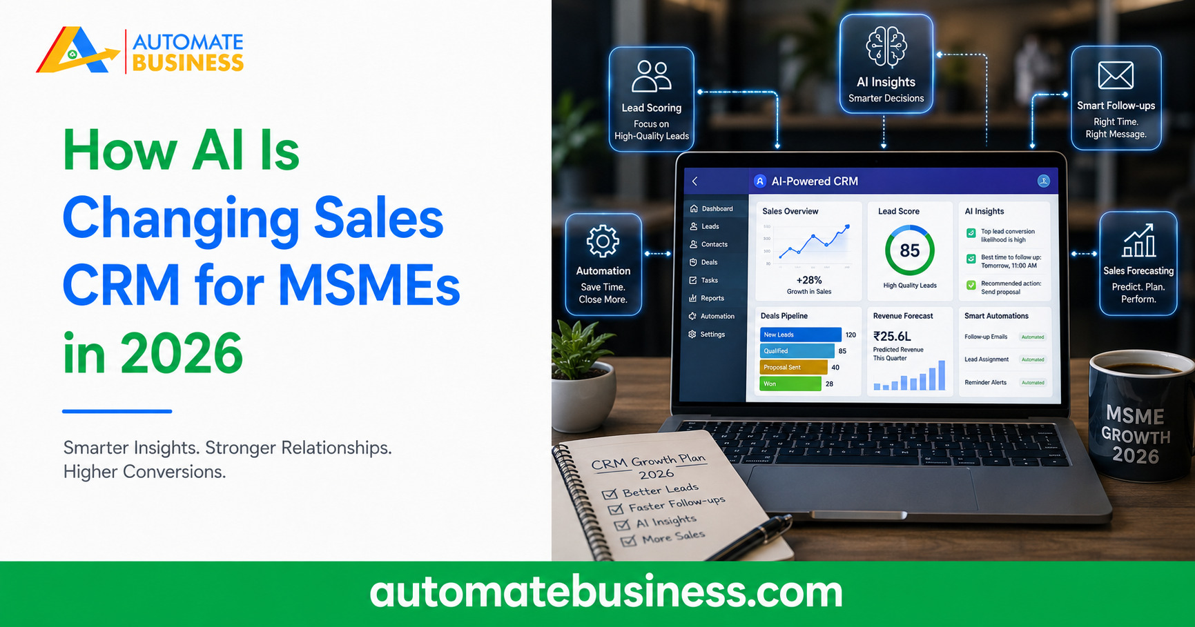 Automate Business banner explaining how AI is changing sales CRM for MSMEs in 2026, featuring an AI-powered CRM dashboard with lead scoring, AI insights, automated follow-ups, sales forecasting, and smart automation.