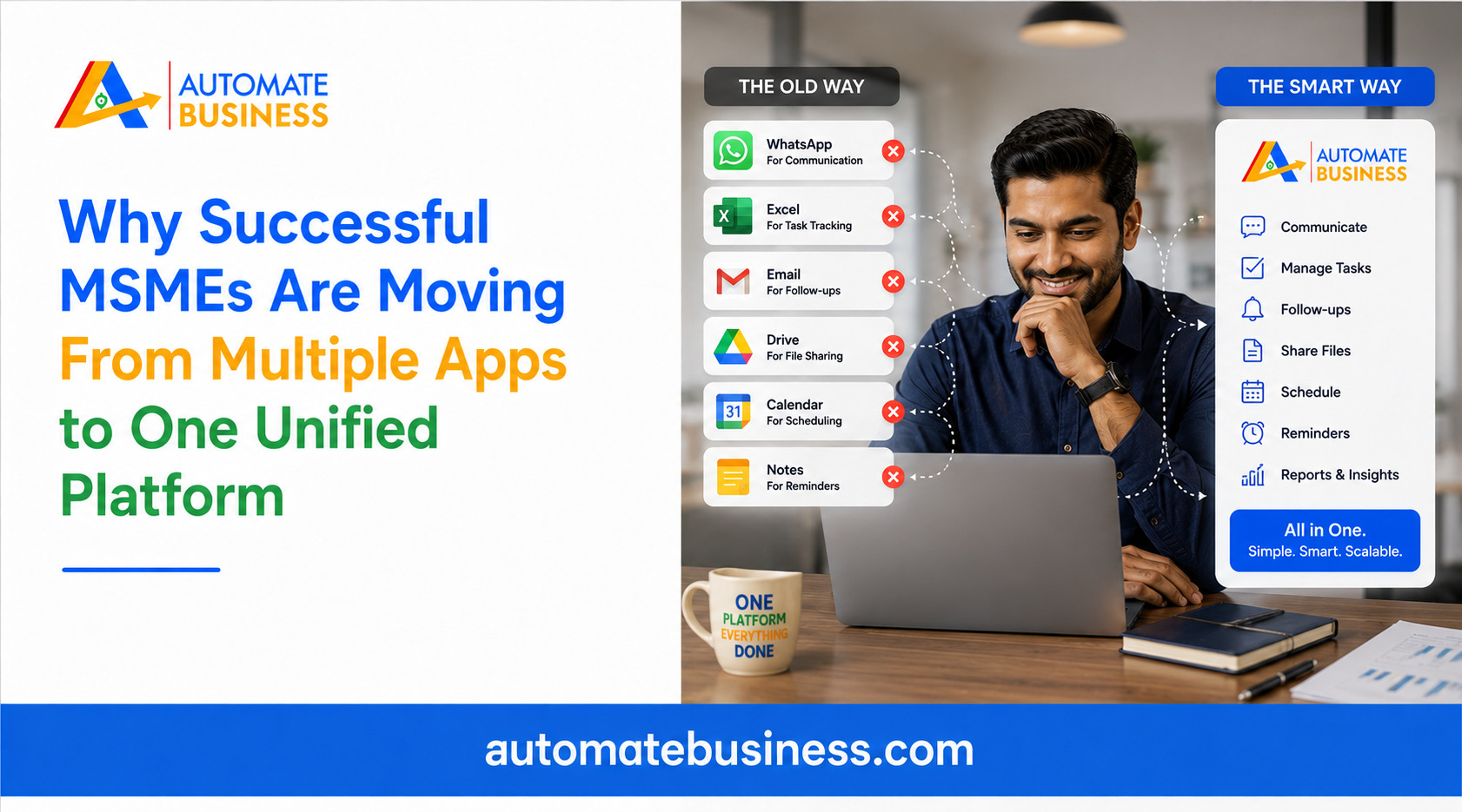 Automate Business graphic showing an MSME owner moving from multiple apps like WhatsApp, Excel, Gmail, Google Drive, Calendar, and Notes to one unified platform for communication, task management, follow-ups, scheduling, reminders, file sharing, and reports.