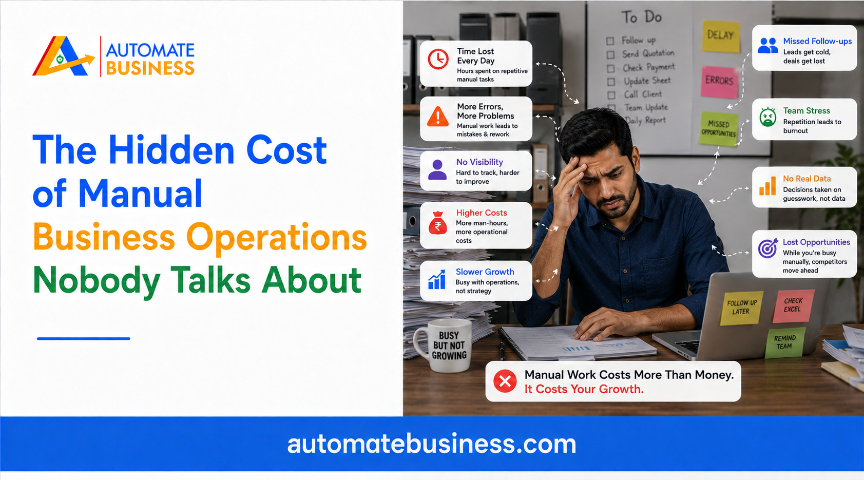 Automate Business graphic showing the hidden costs of manual operations, including time loss, errors, poor visibility, higher costs, slower growth, missed follow-ups, team stress, weak data, and lost opportunities.